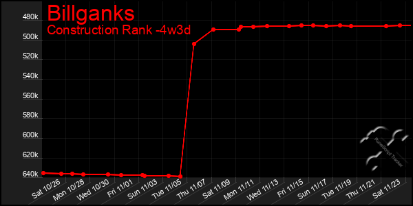 Last 31 Days Graph of Billganks