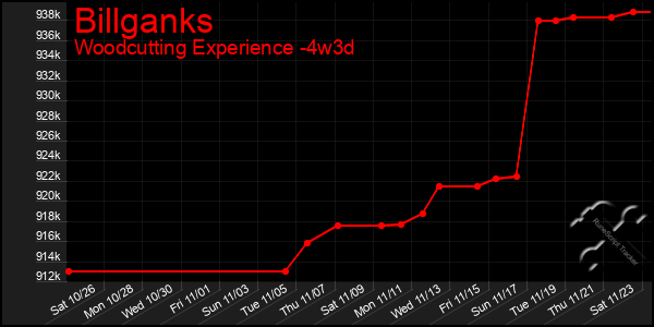 Last 31 Days Graph of Billganks