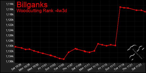 Last 31 Days Graph of Billganks