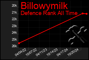 Total Graph of Billowymilk