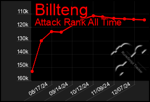 Total Graph of Billteng