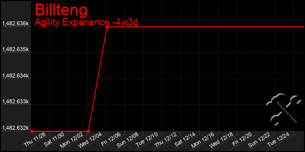 Last 31 Days Graph of Billteng