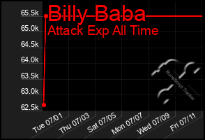 Total Graph of Billy Baba