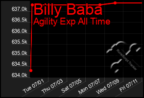 Total Graph of Billy Baba