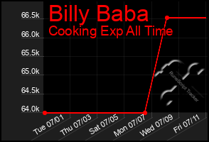 Total Graph of Billy Baba