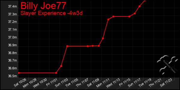 Last 31 Days Graph of Billy Joe77