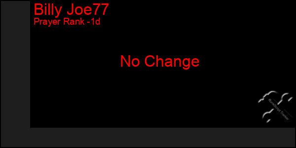 Last 24 Hours Graph of Billy Joe77