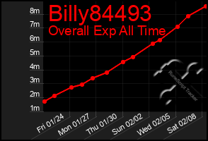 Total Graph of Billy84493