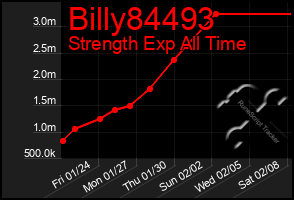 Total Graph of Billy84493