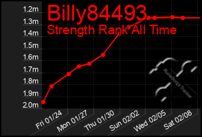 Total Graph of Billy84493