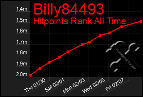 Total Graph of Billy84493