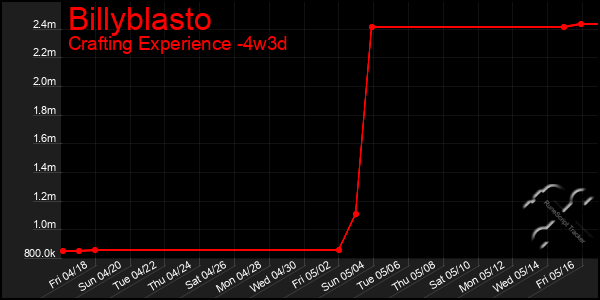 Last 31 Days Graph of Billyblasto