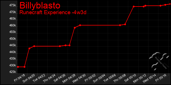 Last 31 Days Graph of Billyblasto
