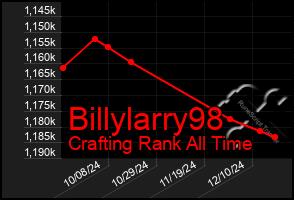 Total Graph of Billylarry98