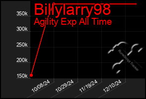 Total Graph of Billylarry98