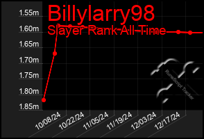 Total Graph of Billylarry98