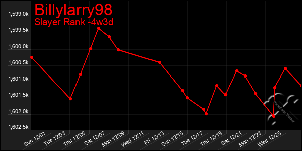 Last 31 Days Graph of Billylarry98