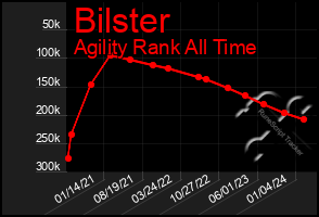 Total Graph of Bilster