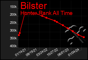 Total Graph of Bilster