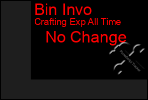 Total Graph of Bin Invo