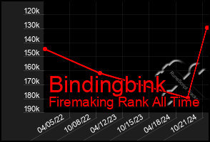 Total Graph of Bindingbink