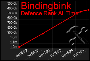 Total Graph of Bindingbink