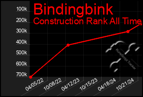 Total Graph of Bindingbink