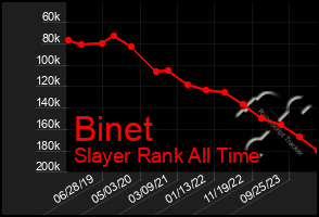 Total Graph of Binet