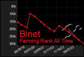 Total Graph of Binet