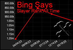 Total Graph of Bing Says