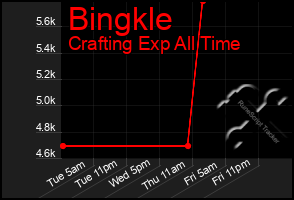 Total Graph of Bingkle