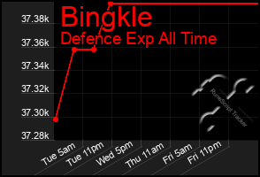 Total Graph of Bingkle