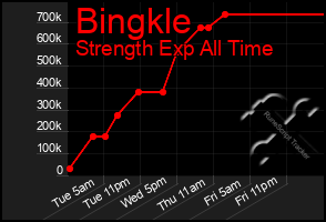 Total Graph of Bingkle