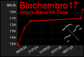 Total Graph of Biochembro17