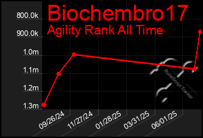 Total Graph of Biochembro17