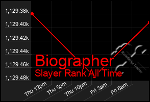 Total Graph of Biographer