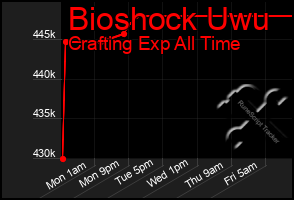 Total Graph of Bioshock Uwu