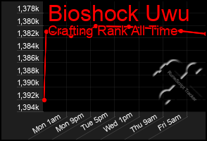 Total Graph of Bioshock Uwu