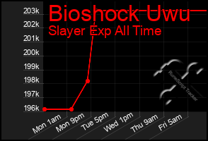 Total Graph of Bioshock Uwu