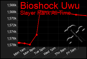 Total Graph of Bioshock Uwu