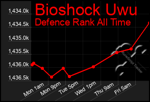 Total Graph of Bioshock Uwu