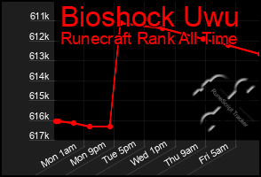 Total Graph of Bioshock Uwu