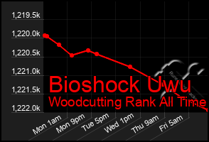 Total Graph of Bioshock Uwu