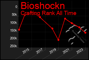Total Graph of Bioshockn