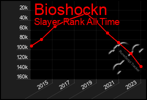 Total Graph of Bioshockn