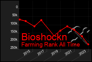 Total Graph of Bioshockn