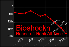 Total Graph of Bioshockn