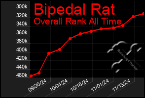 Total Graph of Bipedal Rat