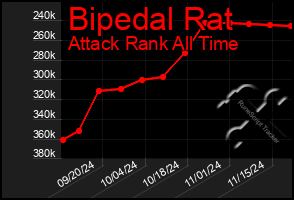 Total Graph of Bipedal Rat