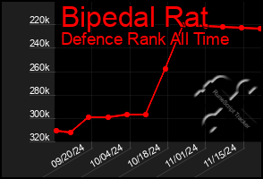 Total Graph of Bipedal Rat